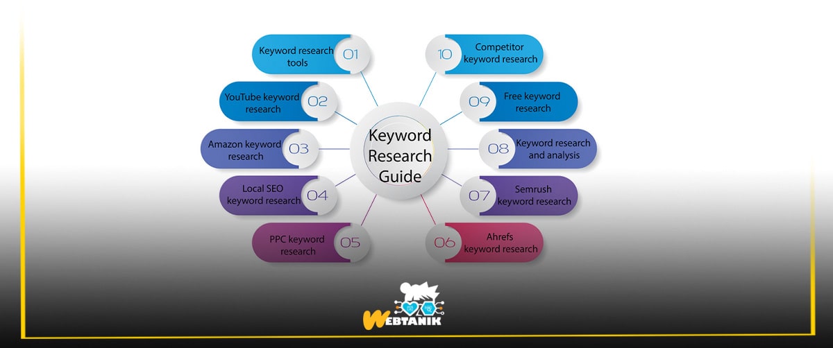 خوشه بندی کردن ( Keyword Clustering)