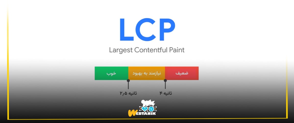 LCP میزان سرعت لود صفحه