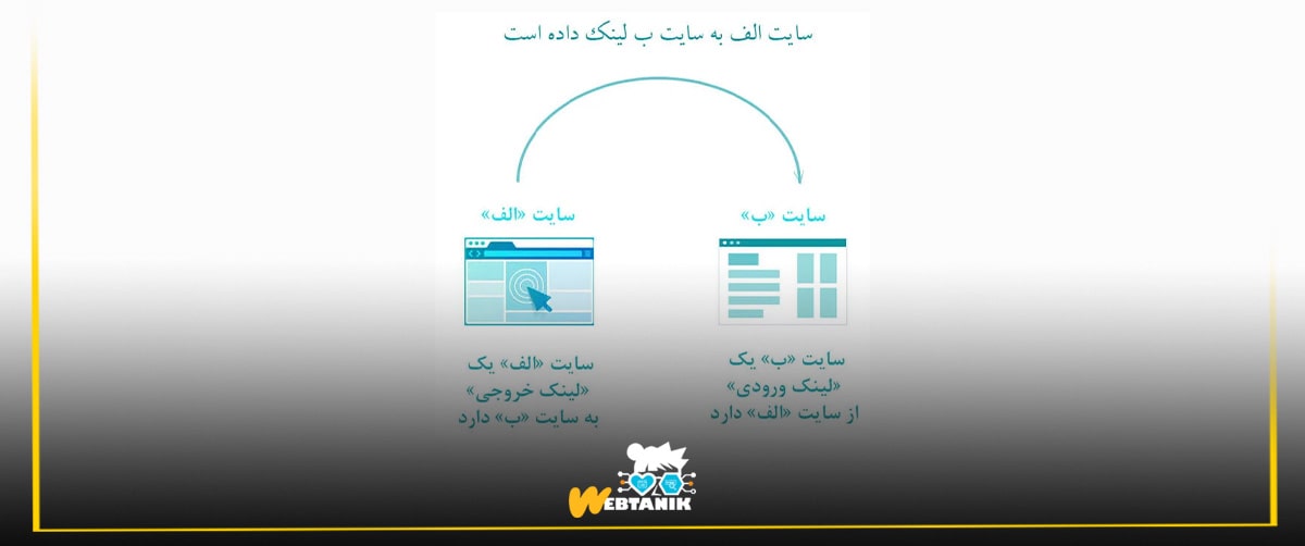 بک لینک یا backlink