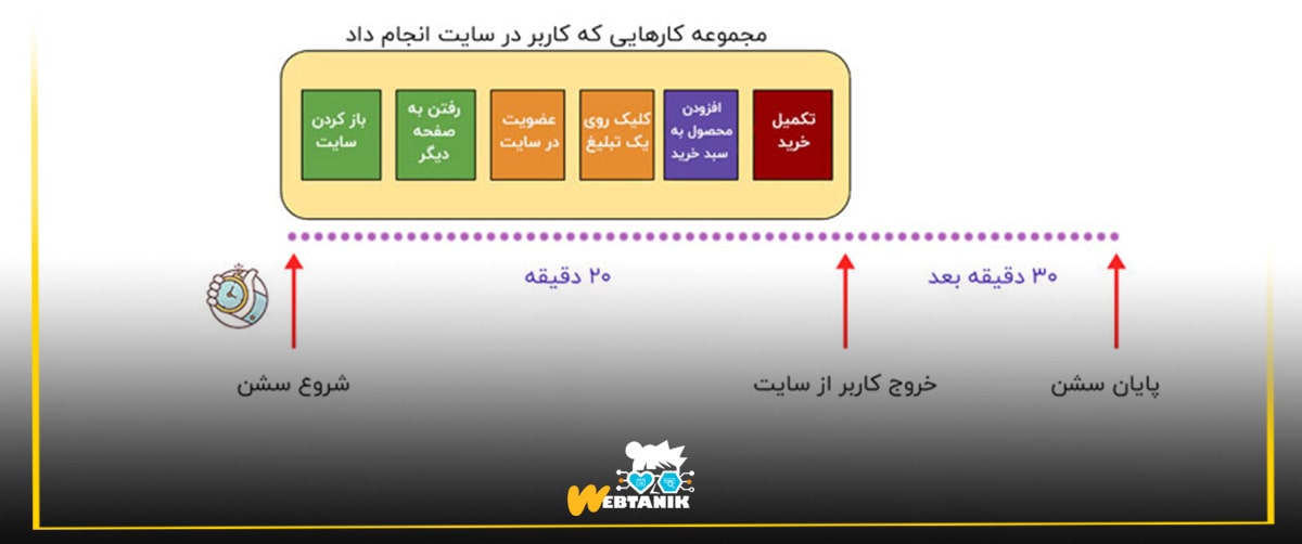 سشن در بانس ریت