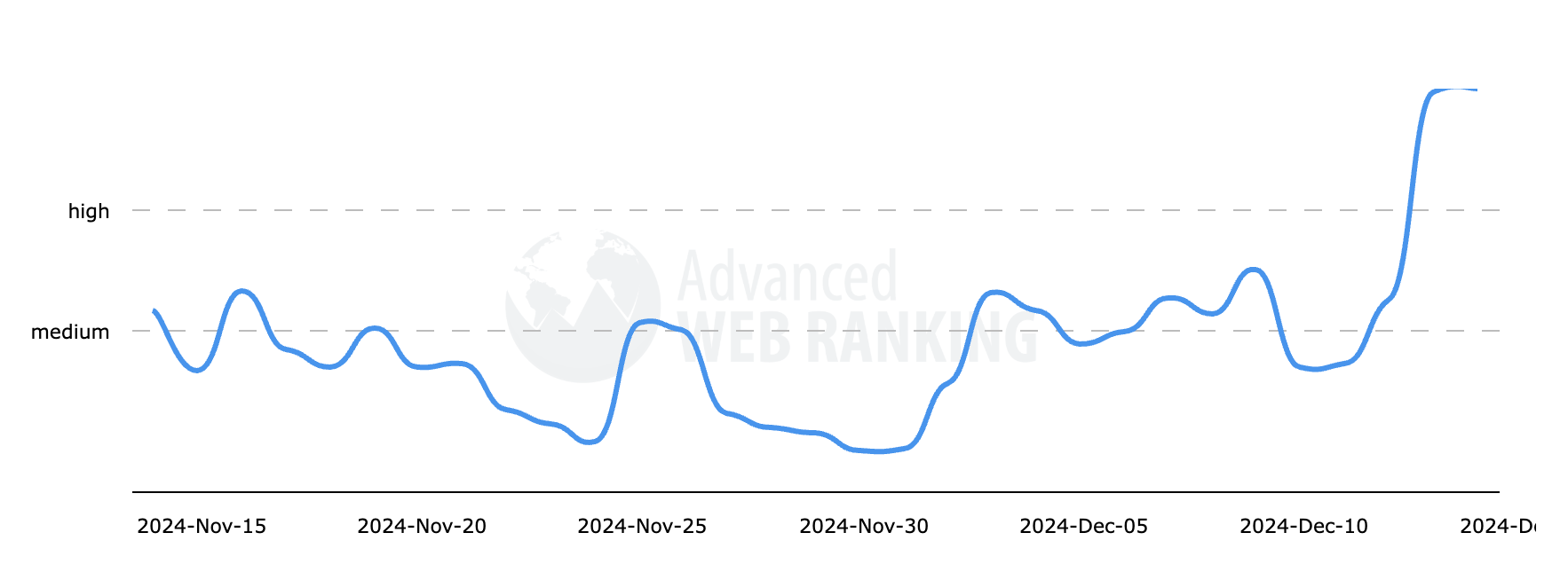 advancedwebranking serp