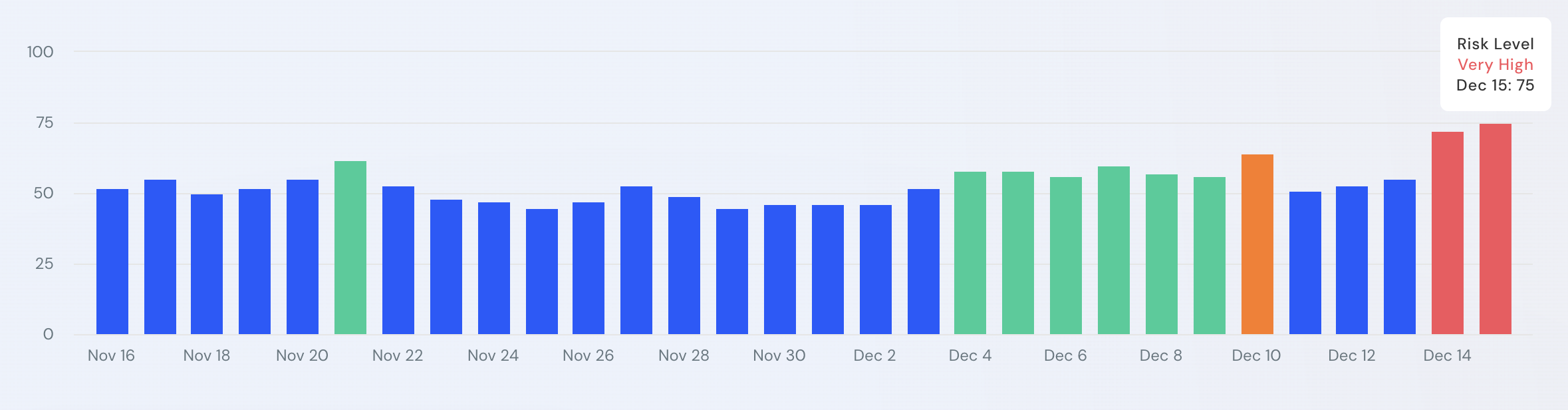 similarweb serp