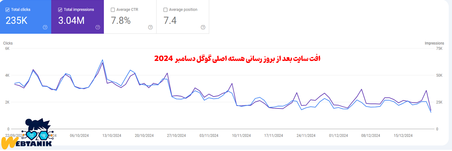 افت سئو سایت