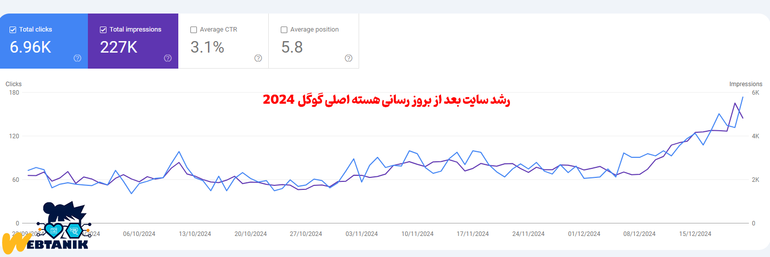 رشد سئو سایت