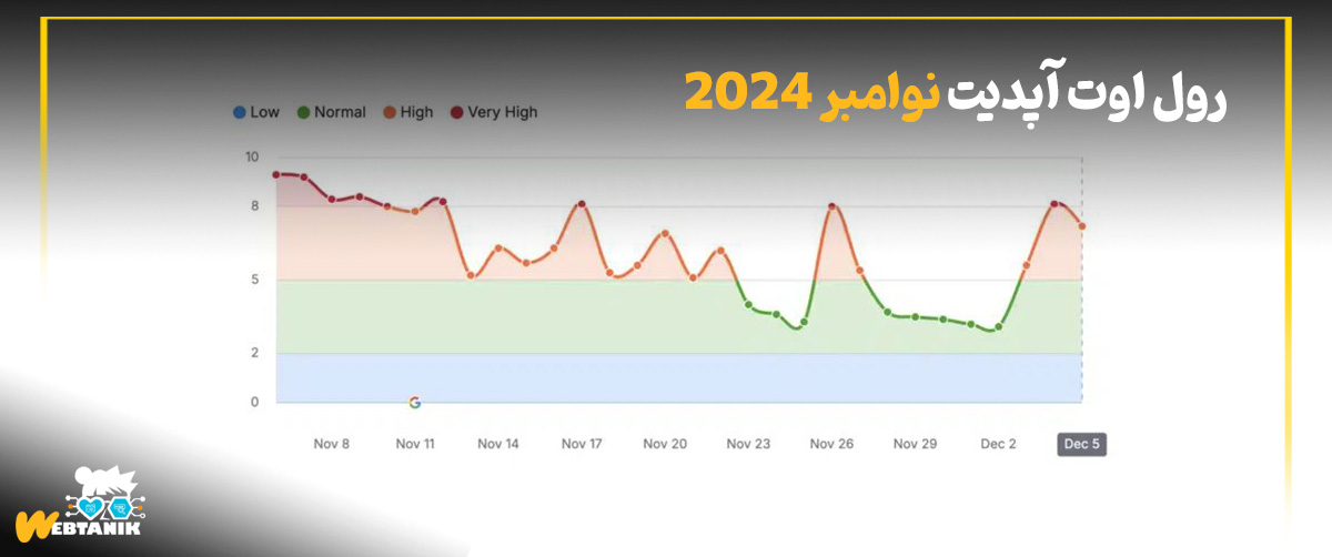 رول اوت آپدیت نوامبر 2024